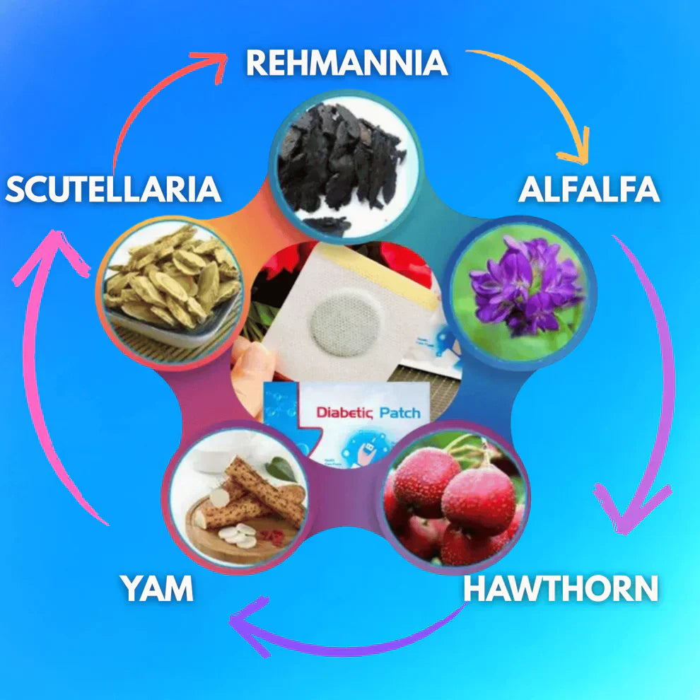 GlucoCare™ Blood Sugar Patches(Pack of 12)